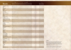 Die Tabellen zeigen für jede Stadt und jedes Dorf an, welche Berufe / Organisationen / Institutionen in welchem Umfang vertreten sind.